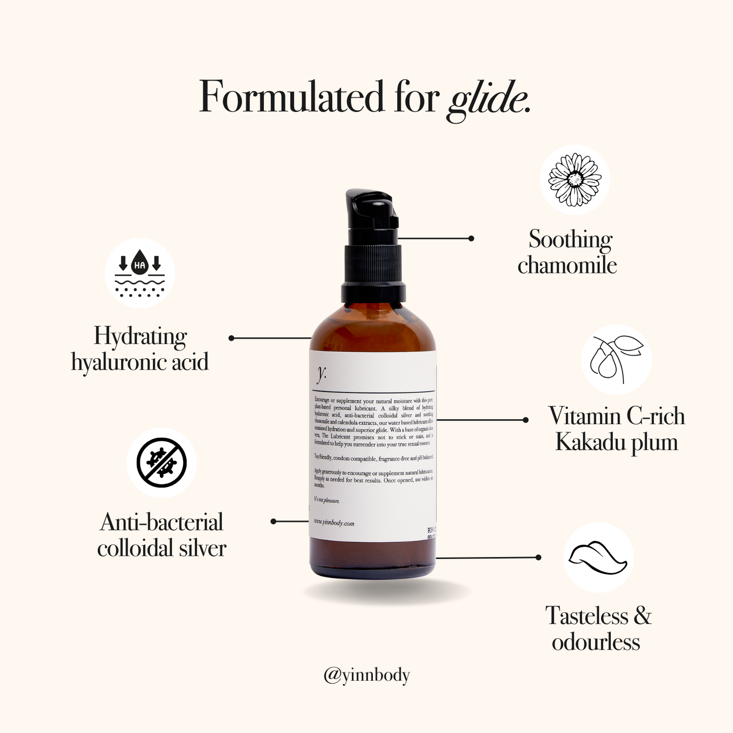 The Water Based Lubricant